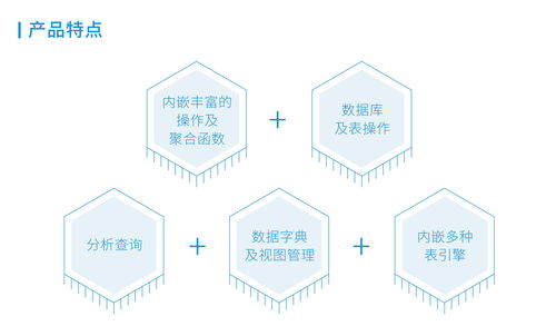 睿帆科技雪球數據庫通過中國信通院評測，推動大數據技術應用與服務升級
