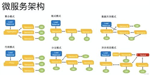 微服務(wù)的優(yōu)勢(shì)、挑戰(zhàn)與最佳實(shí)踐 科技推廣與應(yīng)用服務(wù)的視角